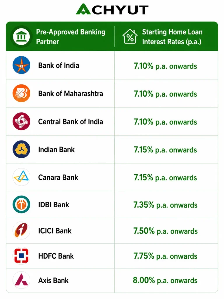 achyut group pre approved banks
