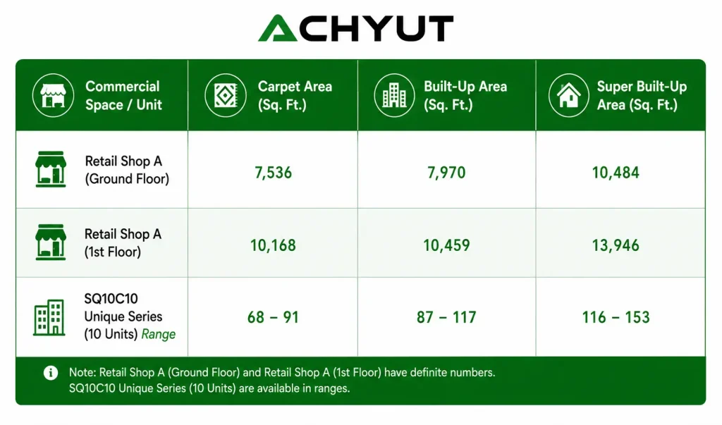 achyut skyhigh commercial property carpet built up
